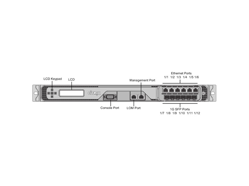 ADC SDX 8015 Appliance